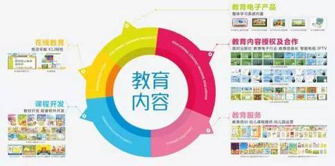 科技赋能教育服务 一周金融动态与未来展望